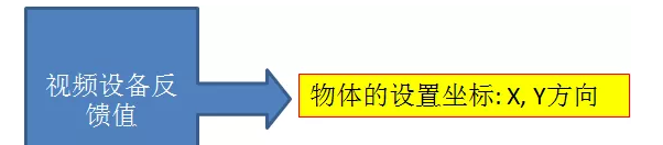 KUKA 機(jī)器人視覺抓取的工作原理講解