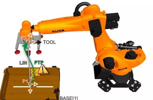 KUKA 機(jī)器人視覺(jué)抓取的工作原理講解