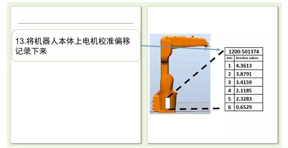 ABB機(jī)器人校準(zhǔn)操作