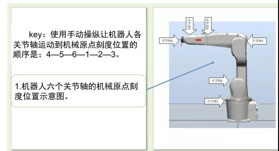 ABB機(jī)器人校準(zhǔn)操作