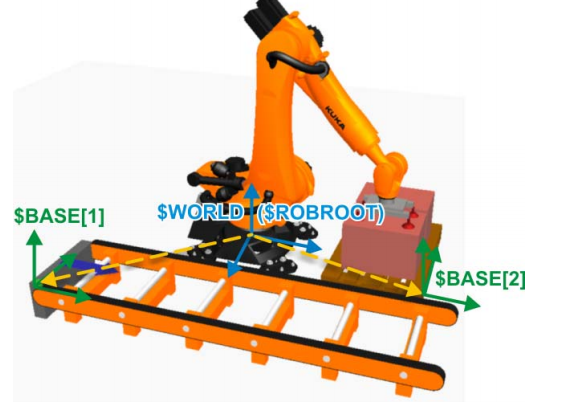 [干貨]KUKA測量基坐標(biāo)