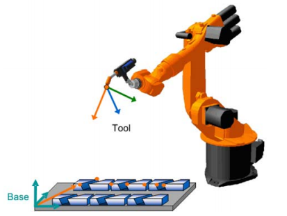[干貨]KUKA測量基坐標