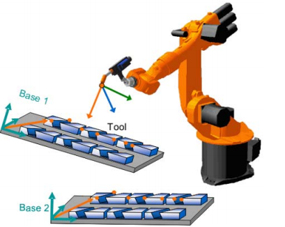 [干貨]KUKA測量基坐標