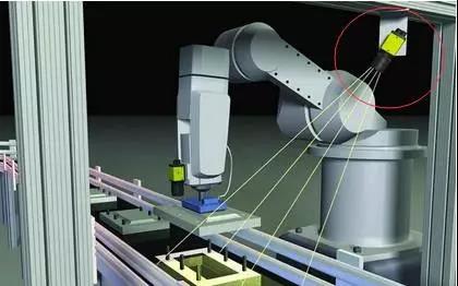 視覺+機器人，如何實現(xiàn)連接器的自動裝配？