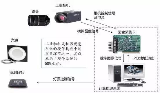 視覺+機器人，如何實現(xiàn)連接器的自動裝配？