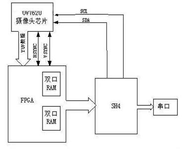 視覺+機器人，如何實現(xiàn)連接器的自動裝配？