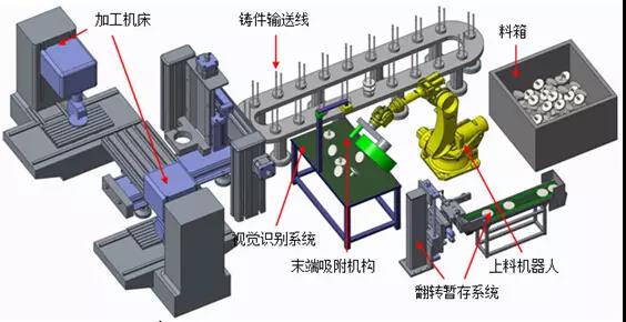 視覺+機器人，如何實現(xiàn)連接器的自動裝配？