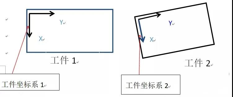 工業(yè)機器人4大坐標(biāo)系詳解！