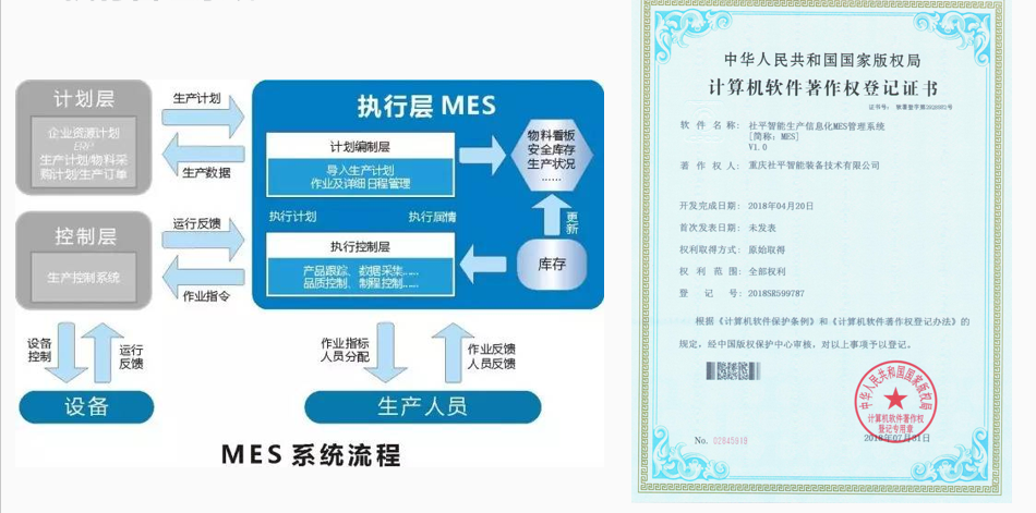 執(zhí)行管理系統(tǒng)——MES