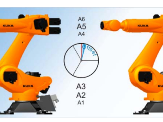 KUKA機器人的零點標(biāo)定