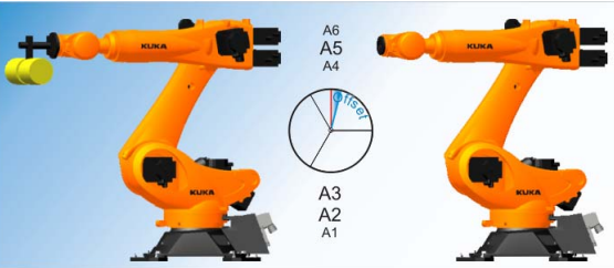 KUKA機(jī)器人的零點(diǎn)標(biāo)定