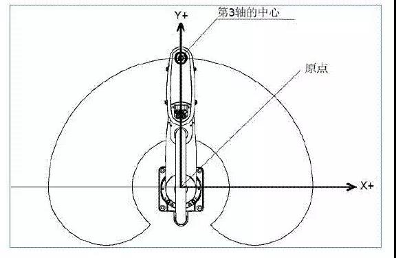 工業(yè)機(jī)器人分類，你知道幾個？