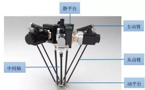 工業(yè)機(jī)器人分類，你知道幾個？