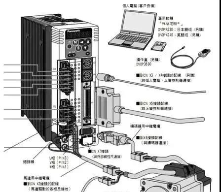 伺服電機如何選擇脈沖、模擬量、通訊三種控制方式？