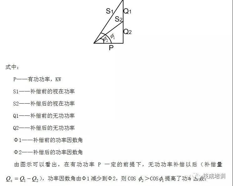 為什么要進(jìn)行無(wú)功補(bǔ)償？無(wú)功補(bǔ)償?shù)脑怼⑿问绞鞘裁?？終于明白了