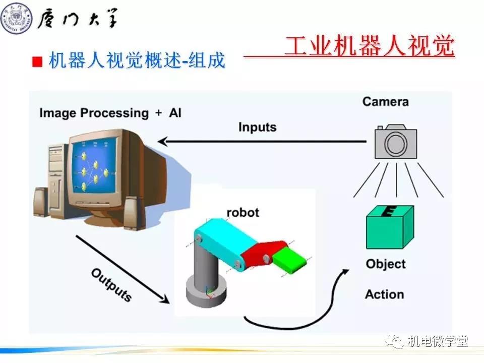 【干貨】工業(yè)機(jī)器人感知技術(shù)PPT！