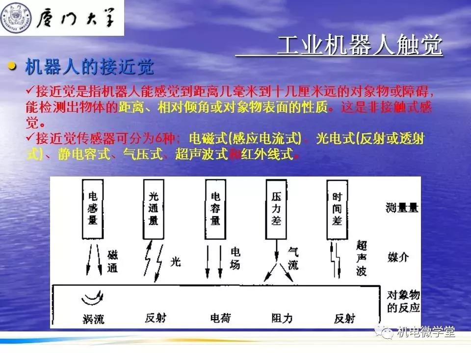 【干貨】工業(yè)機(jī)器人感知技術(shù)PPT！