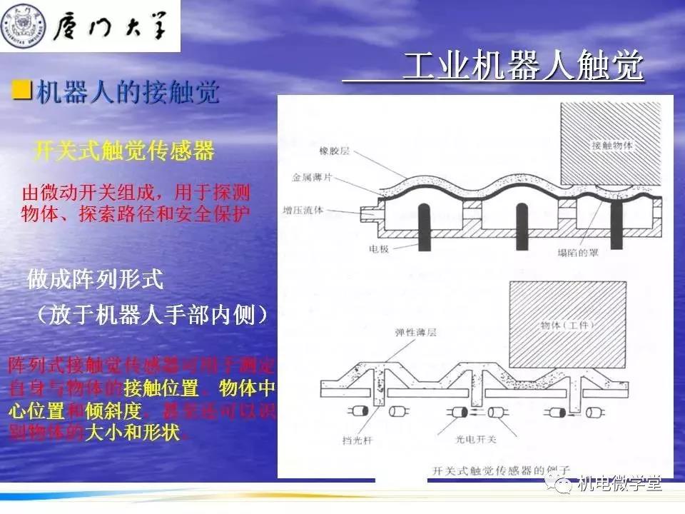 【干貨】工業(yè)機(jī)器人感知技術(shù)PPT！