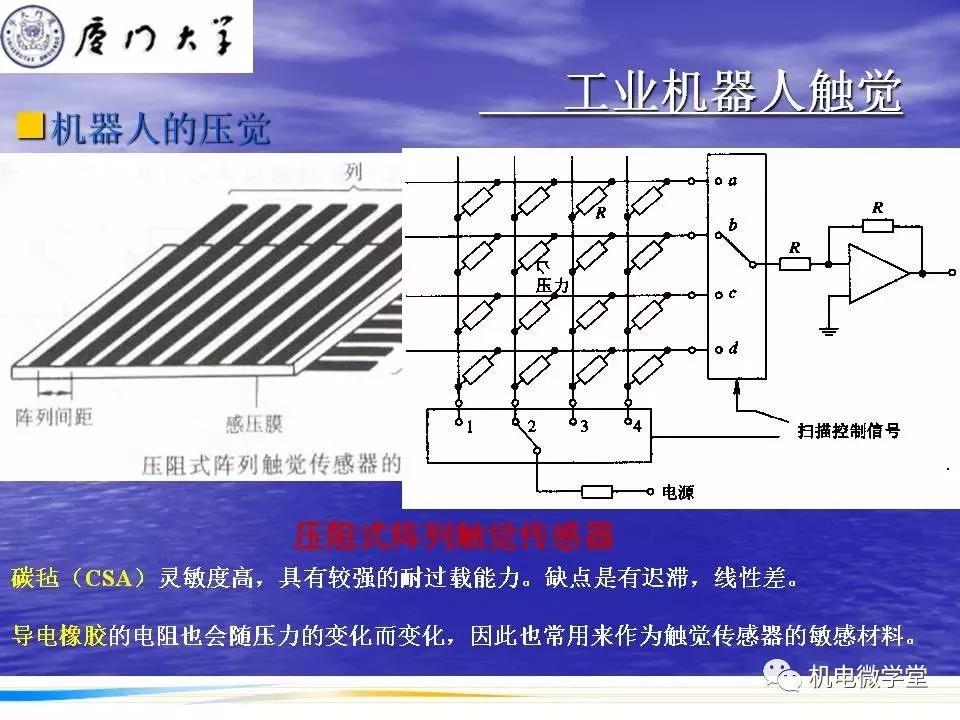 【干貨】工業(yè)機(jī)器人感知技術(shù)PPT！