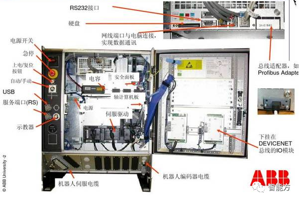 ABB機器人安裝調(diào)試的13個步驟